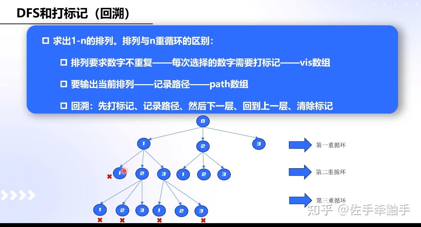 用C++如何实现DFS,带个例子最好? - 知乎