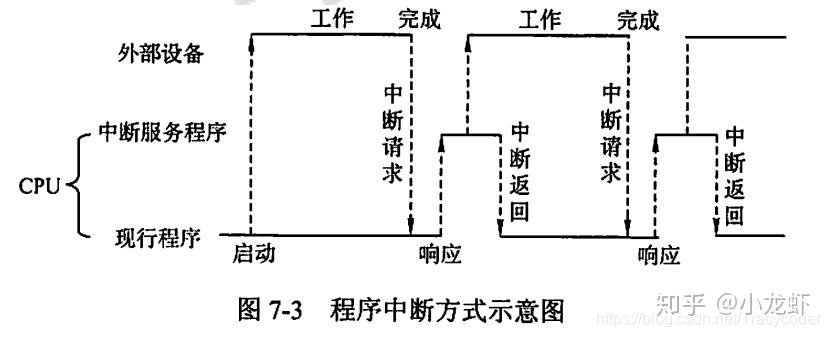 计算机组成原理学习笔记(完结篇)：七 输入/输出系统 - 知乎