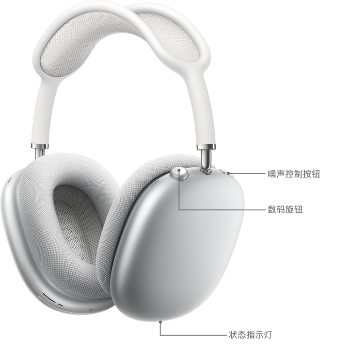 Airpods Max 忘记带盒子，耳机无法连接设备，如何重置Airpods max与