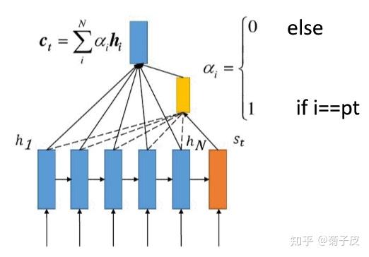 【NLP】seq2seq 由浅入深——基于Rnn和Cnn的处理方式 - 知乎