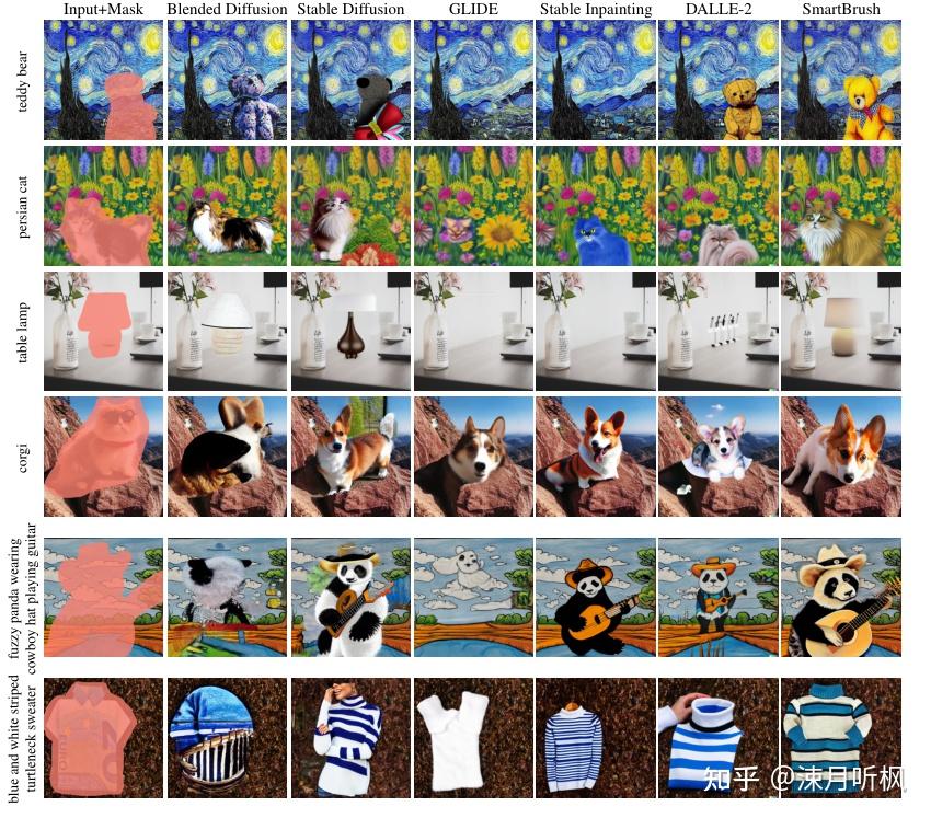 SmartBrush: Text and Shape Guided Object Inpainting with Diffusion ...