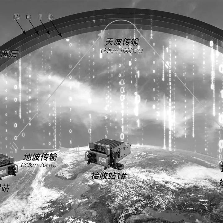 科技前沿丨短波通信:战场通信的保底手段 - 知乎