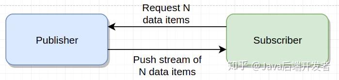 揭秘 Java 9 响应式流 Reactive Stream - 知乎