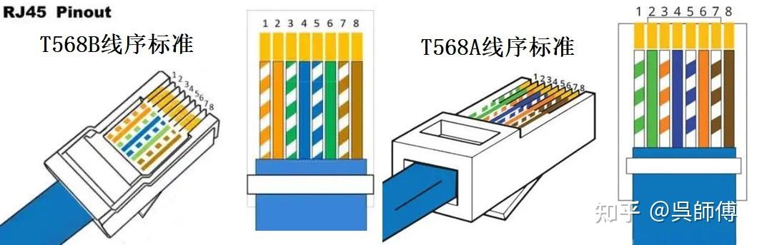 网线类别线芯含义和传输距离以及水晶头制作标准 - 知乎