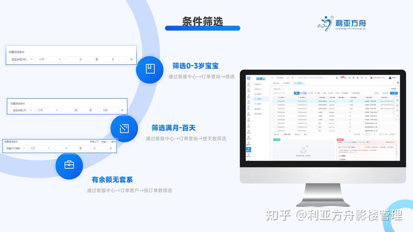 沉睡客户别浪费，三招唤醒高价值订单！ - 知乎
