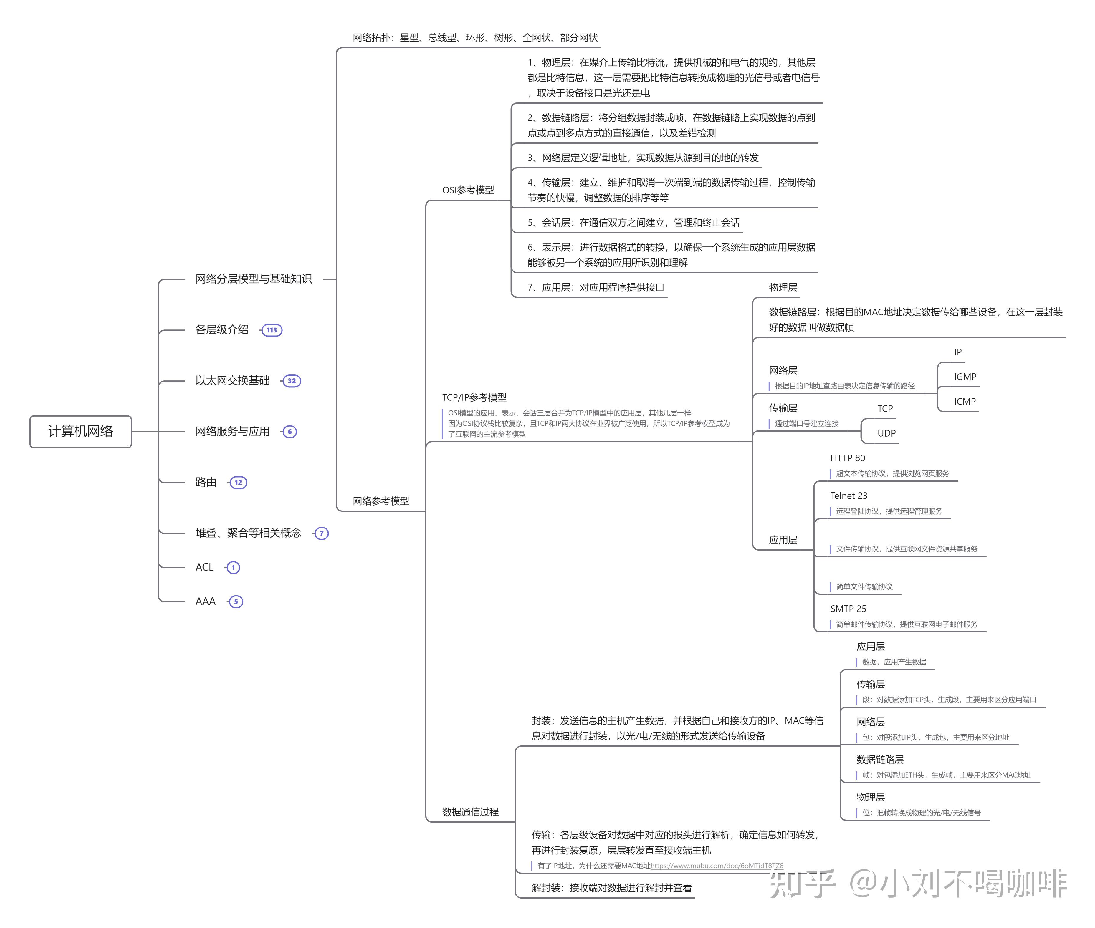 网络搭建基础知识=网络搭建基础知识有哪些
