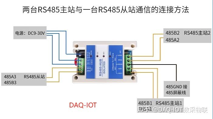 RS485串口设备多个主从机手拉手接线方式示意图说明-modbus RTU通信 - 知乎