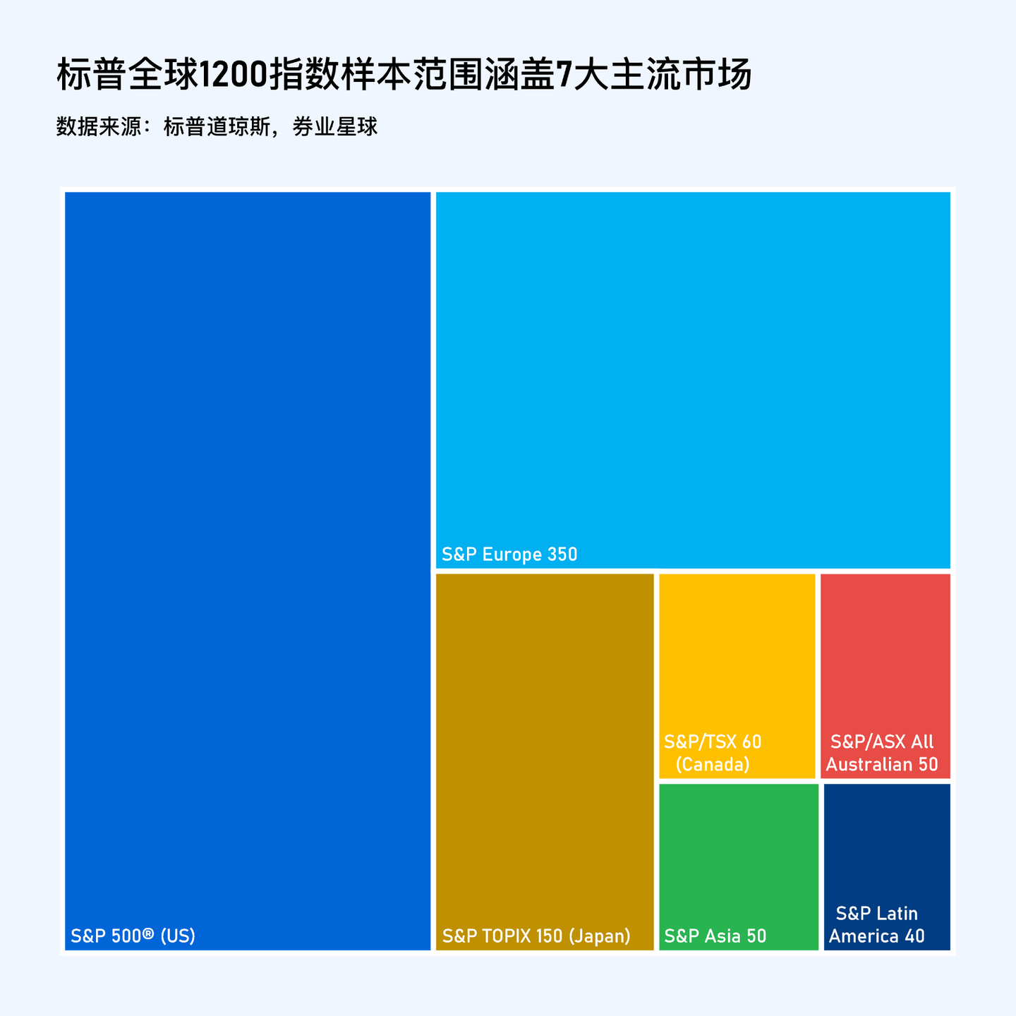 长波系列之一：标普全球医疗——向更广阔的世界寻求收益- 知乎
