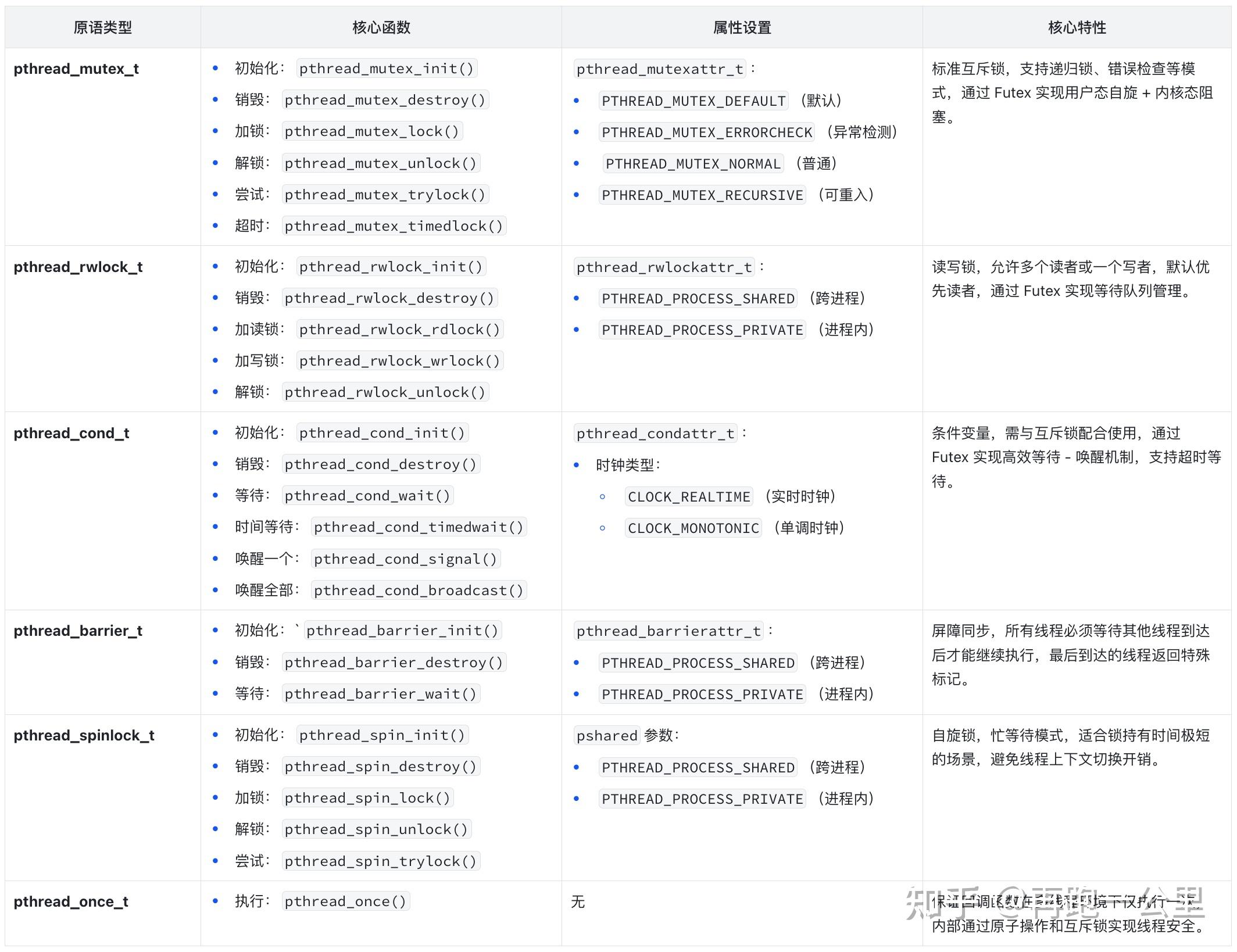 Rust 原理丨操作系统并发原语 - 知乎