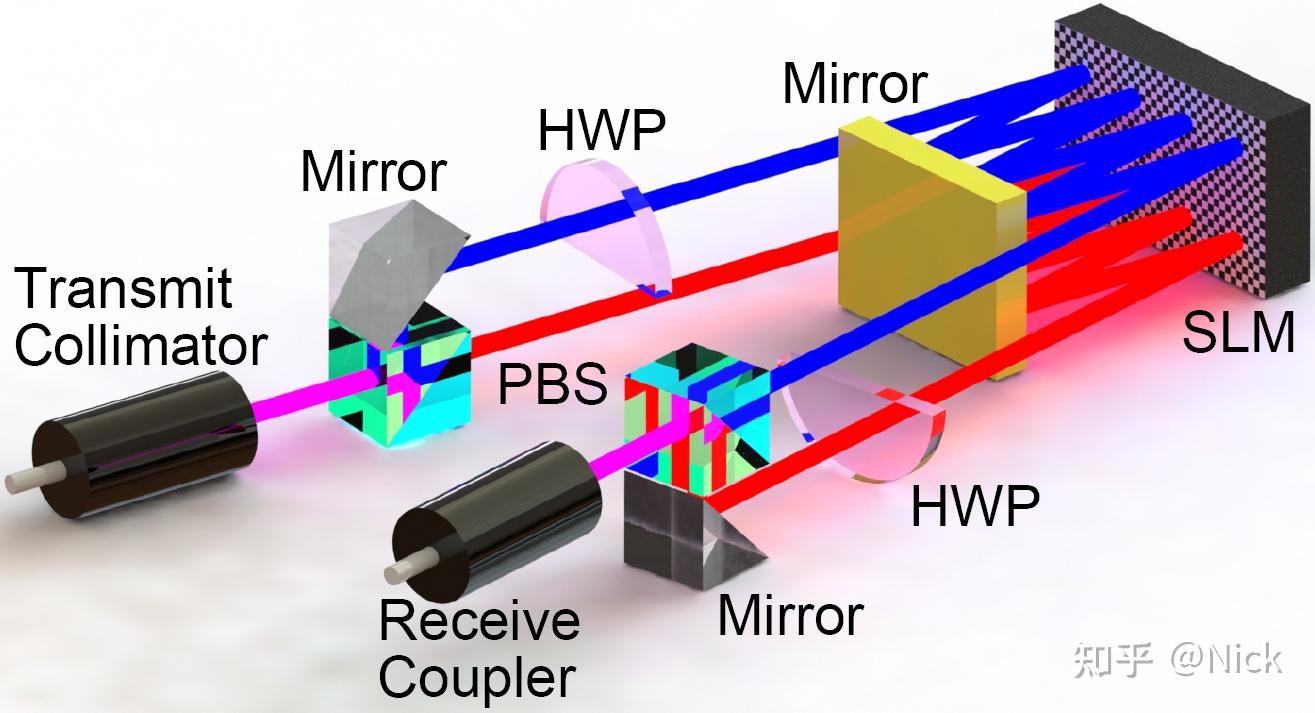 下图为ppt画的激光光路图,感觉很难看,请问可以用什么软件把图作的高