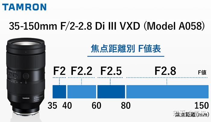 TAMRON收購鏡頭