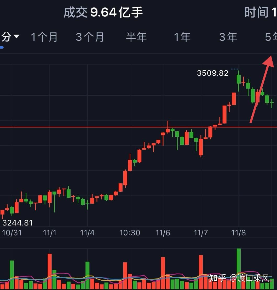 股票创业板是指什么(股票中创业板什么意思)