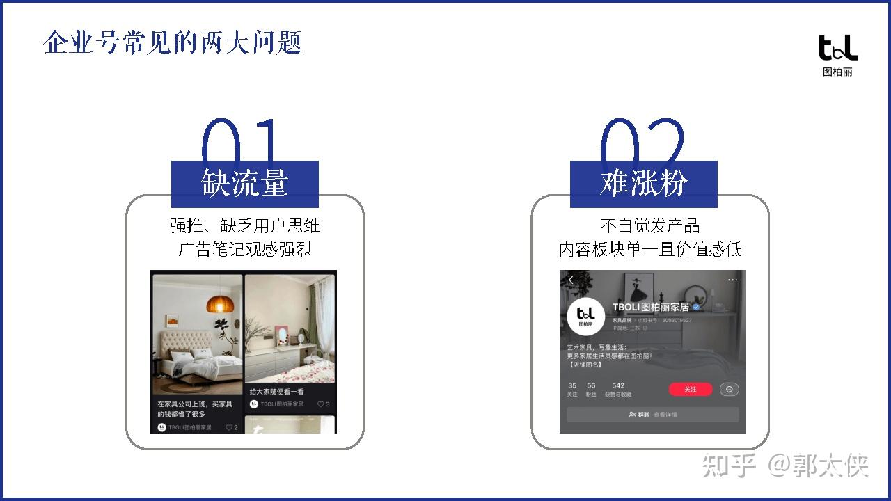 2023家居品牌小红书企业号运营规划方案 - 知乎