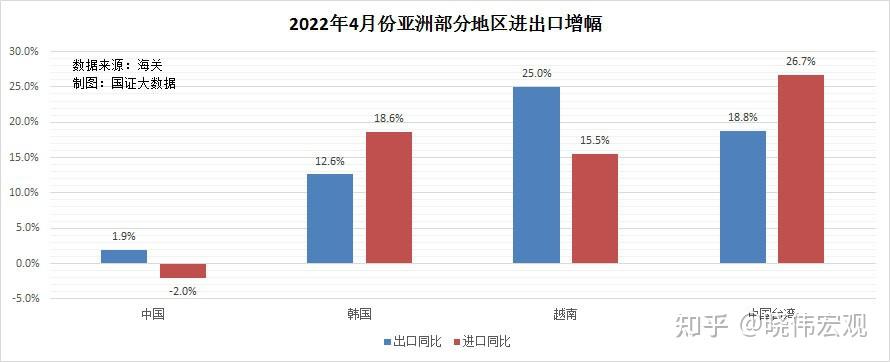 中国的外贸进出口数据在哪里能够看到谢谢