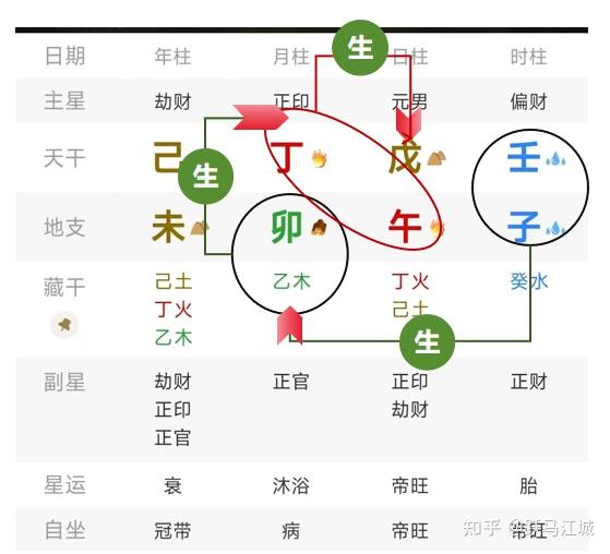 气数—戊土篇(不同月令的喜忌含命例解析) - 知乎