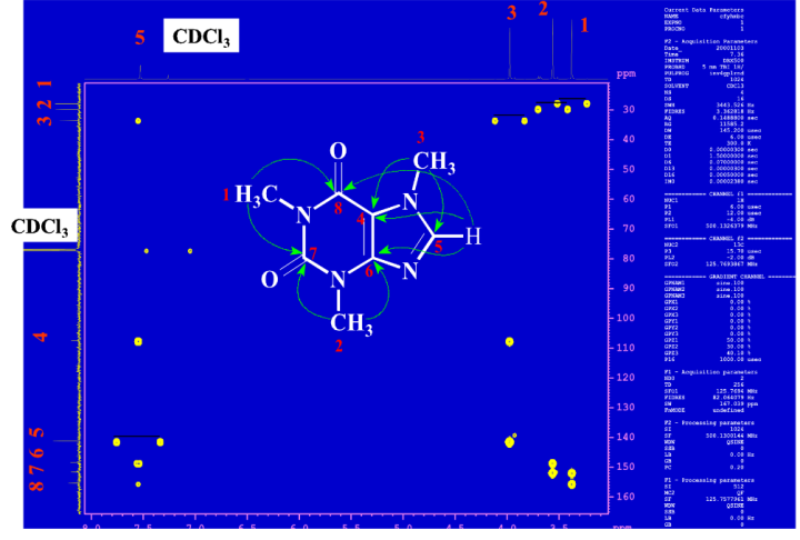 不同煤级煤13C NMR结构特性及演化特征*