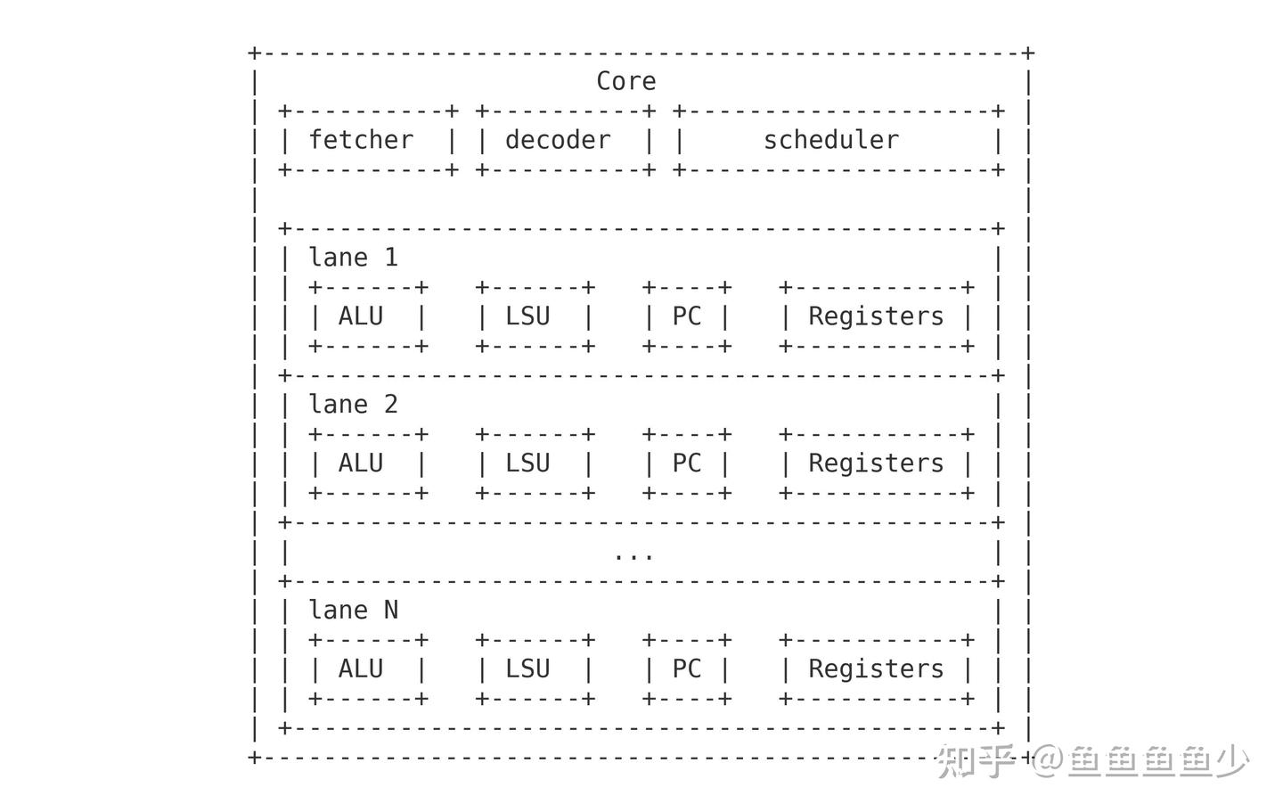 tiny-gpu 源码解析 - 知乎