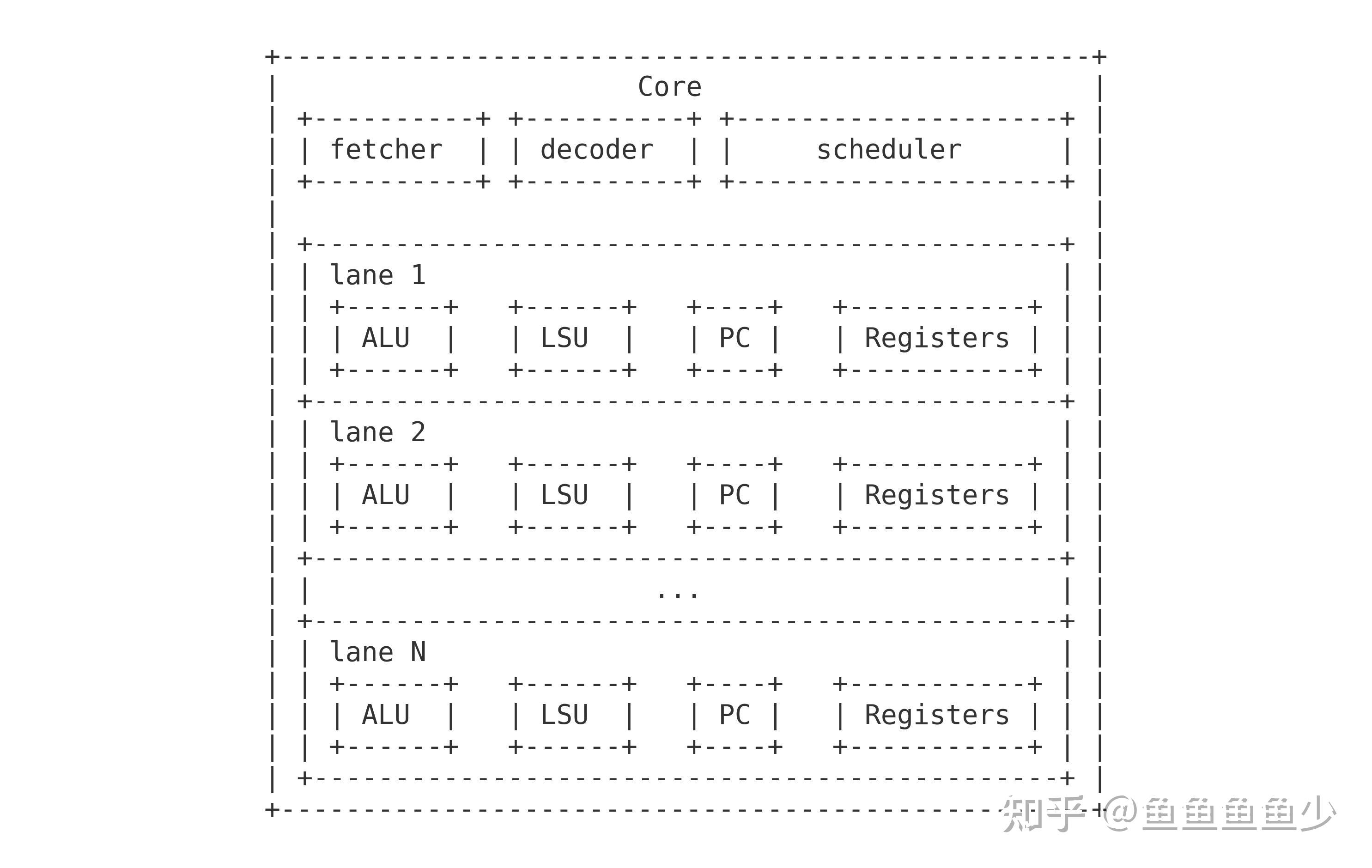 tiny-gpu 源码解析 - 知乎