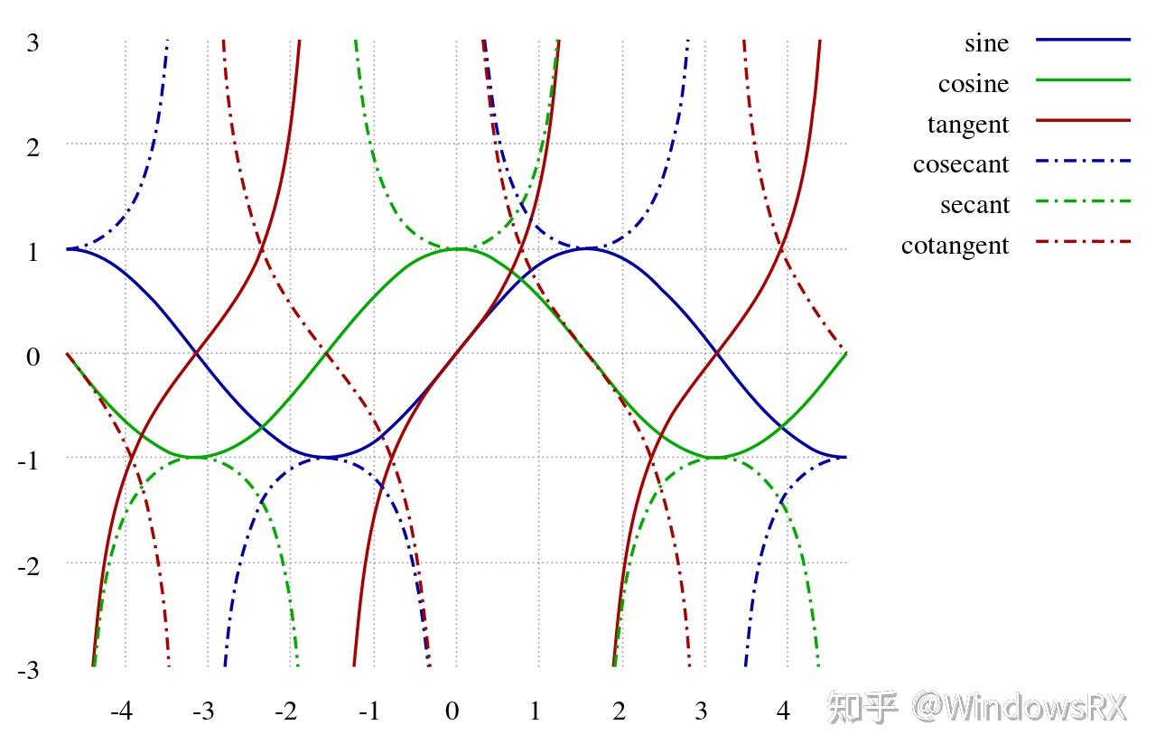 sec和csc图像图片