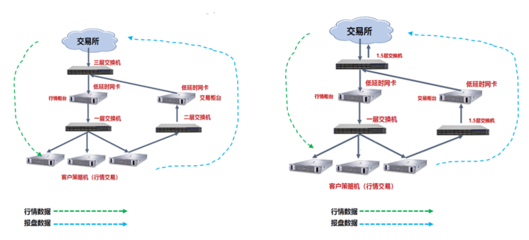 案例 | 网络低时延,交易无延迟——东吴证券与新华三完成低时延网络自主创新测试 - 知乎