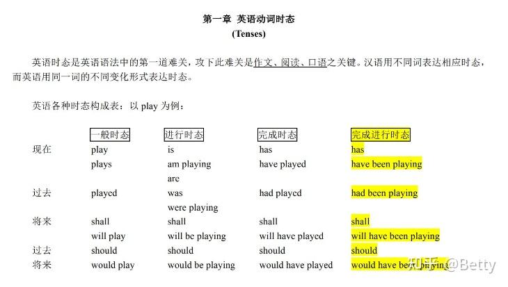 新概念1-2册全套语法知识点+高清导图+手绘笔记 - 知乎
