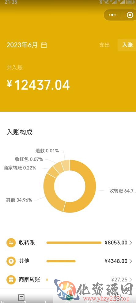 2023小红书虚拟商品销售全攻略：一个月轻松赚取1.2万元的独门秘籍