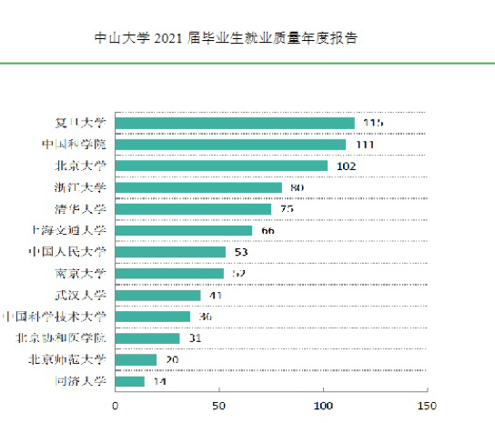 2022年高考广东省七千名，去中山大学电子信息还是去北京邮电大学呀？ - 知乎