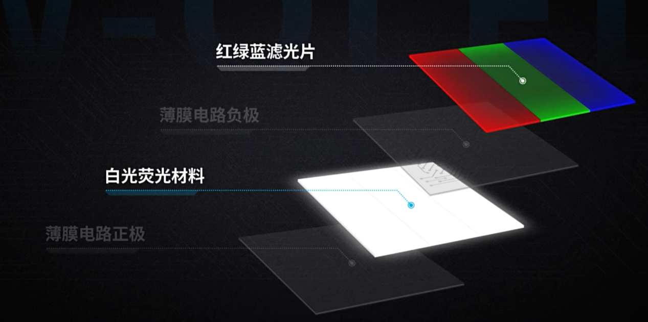 【OLED显示器推荐2025】只有高响应,高对比度?