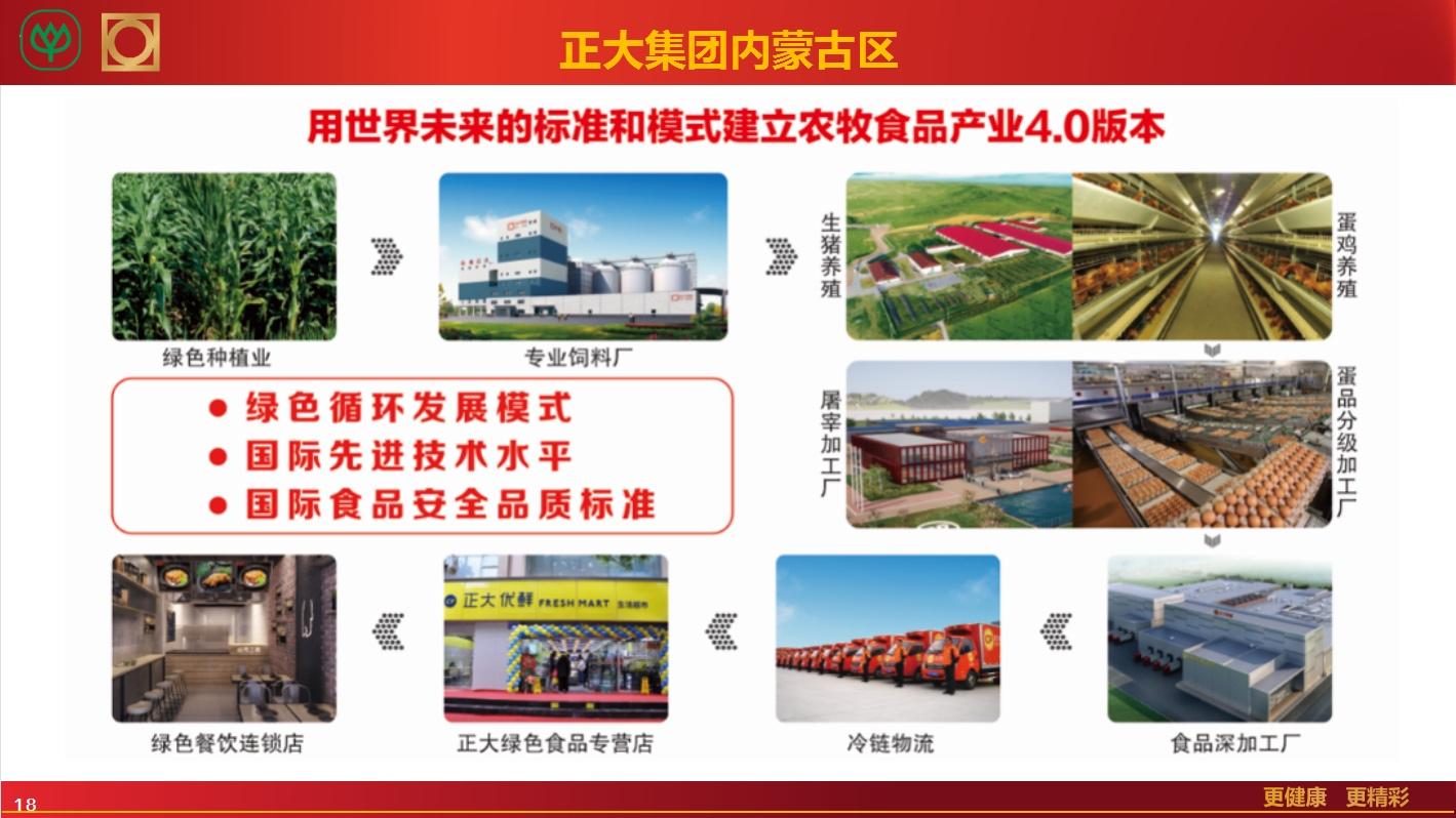 内蒙古正大有限公司2023届校园招聘- 知乎