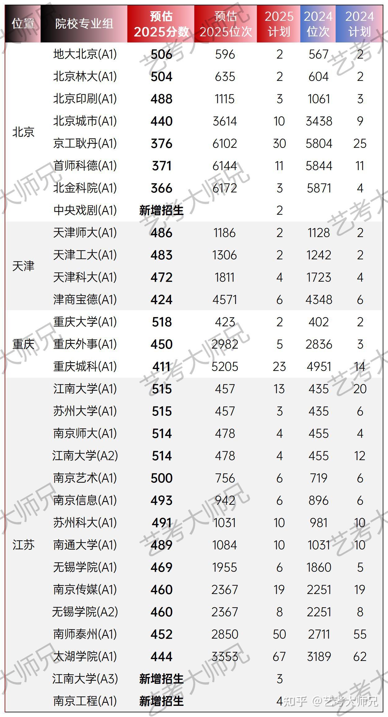 2025年上海美术艺考分数线预测!附简要分析 - 知乎