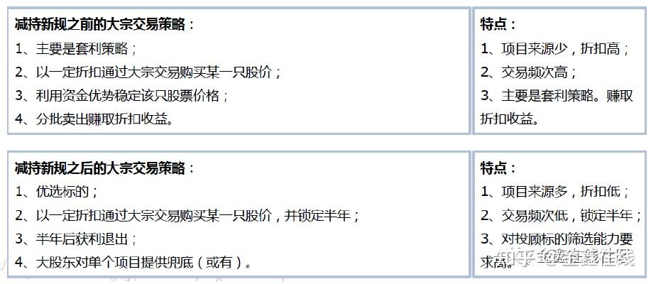 深交所就《深圳证券交易所上市公司股东及董事、监事、高级管理人员减持股份实施细则》答记者问(一) - 知乎