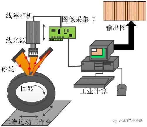 线阵相机原理图片