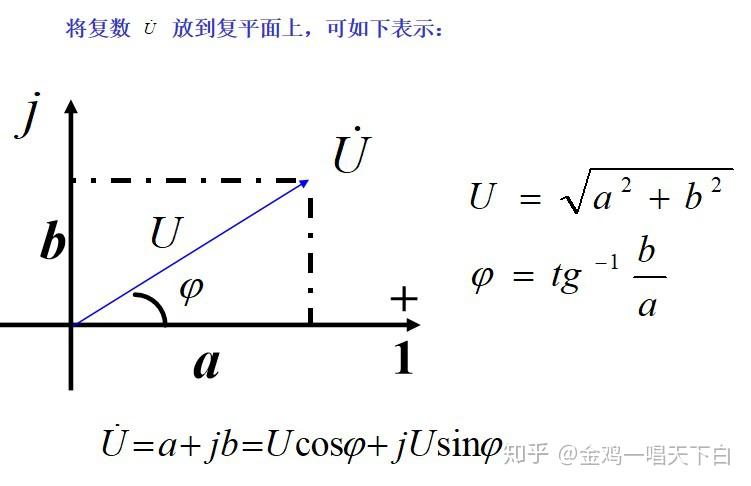 中性面与交流电、交流负载与功率 - 知乎