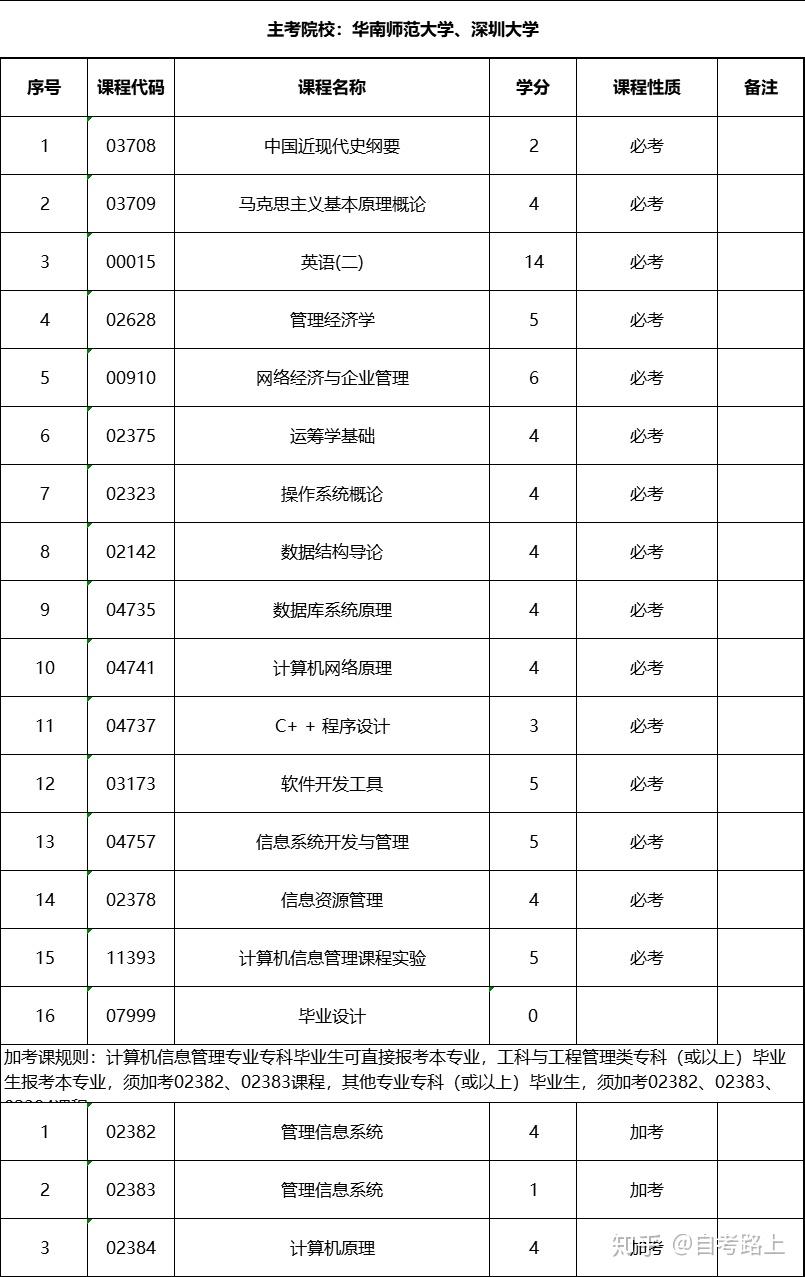 陕西教育网官网毕业证查询（自学有用吗？步骤和流程是什么？）