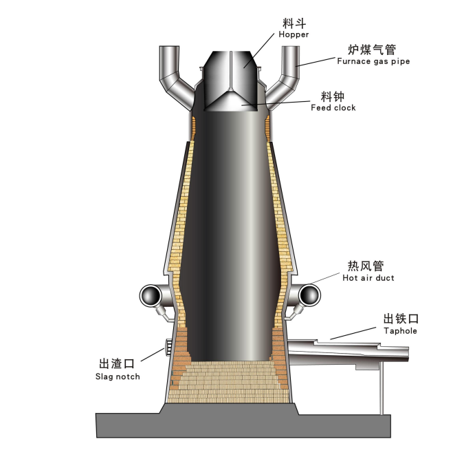 高炉耐火浇注料损坏常见原因