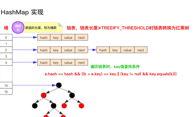 面试官:HashMap实现原理是什么?HashMap是线程安全的吗? - 知乎