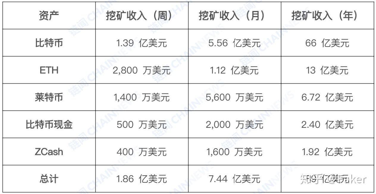 一文了解加密货币挖矿产业全景图- 知乎