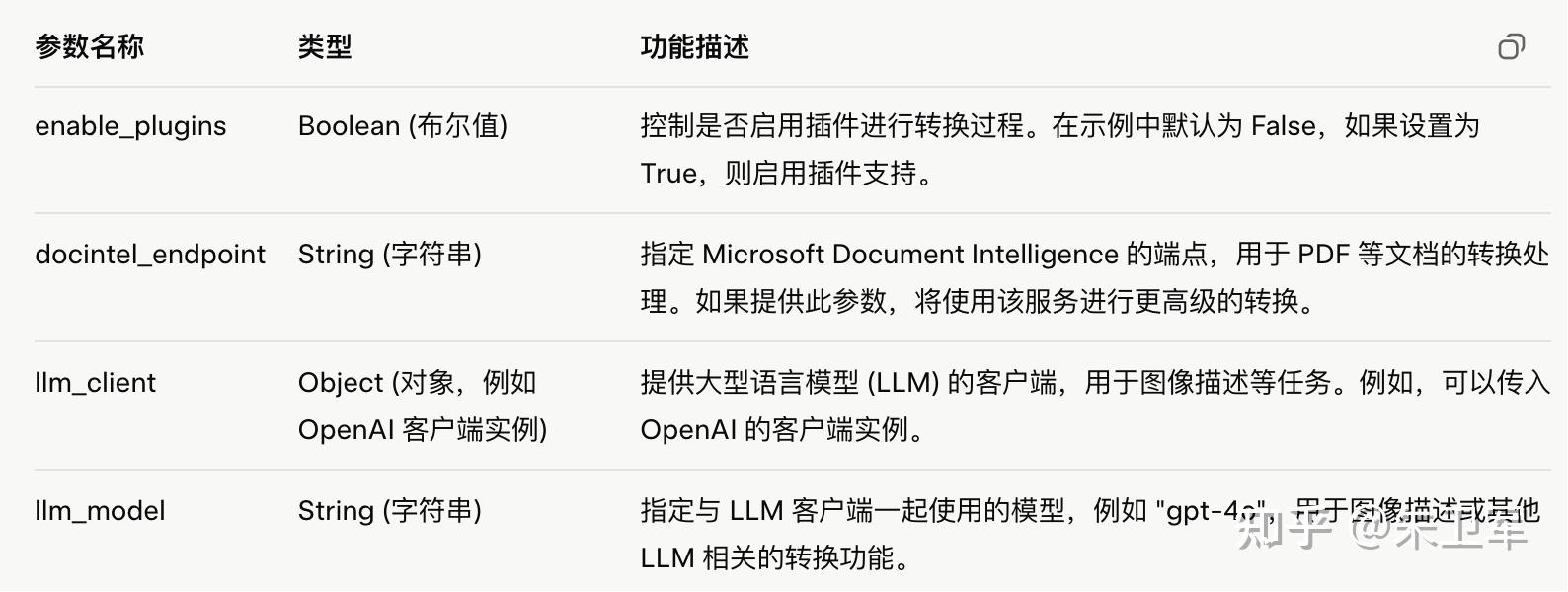 万物皆可markdown，这个Python库绝了～ - 知乎