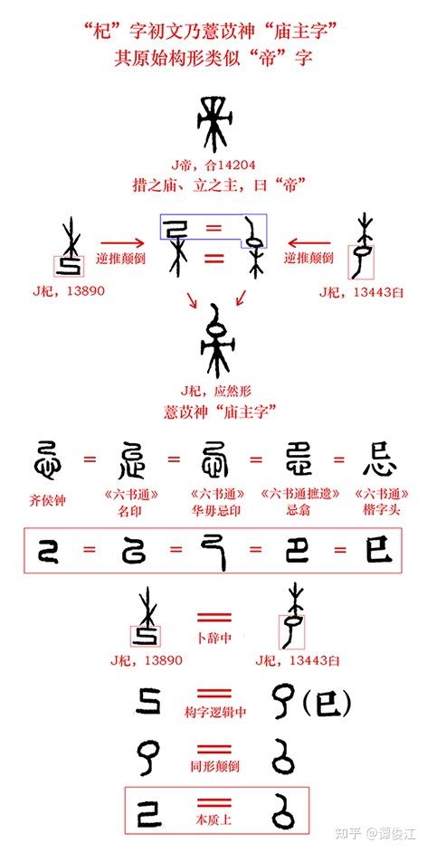 十六：拨开“己姓”迷雾，方见古史底色 - 知乎
