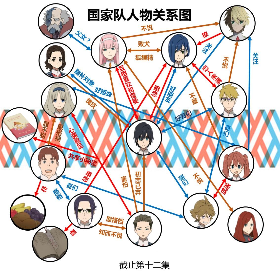 如何评价动画darlinginthefranxx第十二集