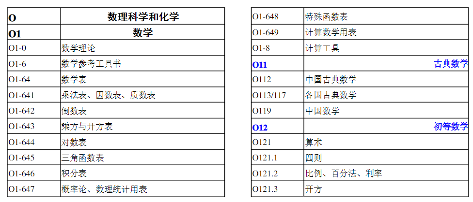 中图法内容图片