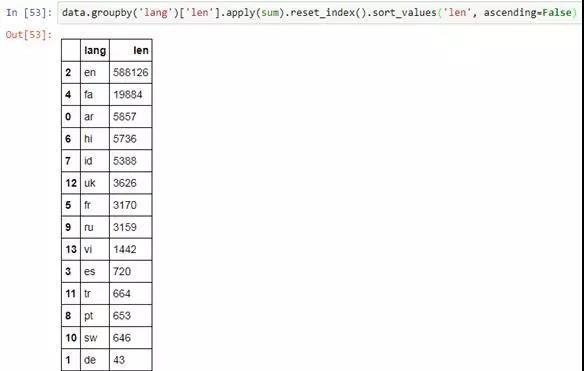【十分钟Python知识点】pandas最详细教程 - 知乎