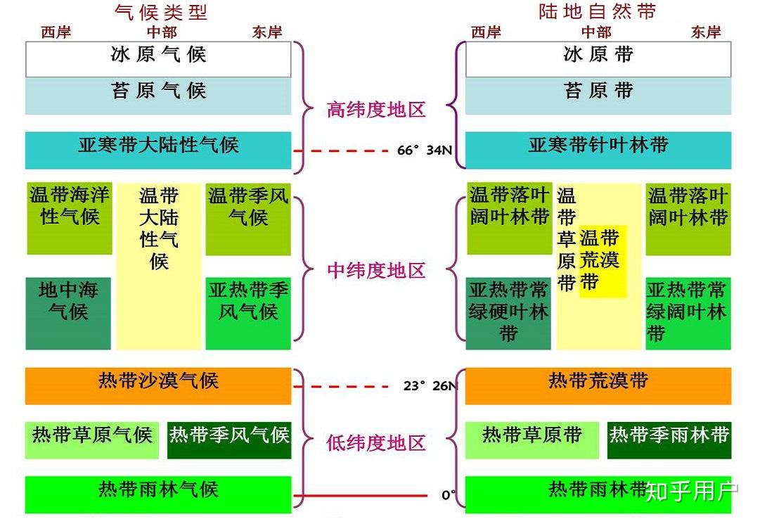 文综地理由海拔高度气候怎么判断植被如高山草甸