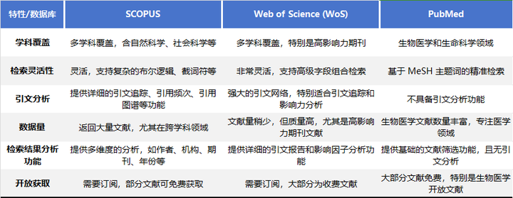 文献计量学——数据库检索策略 - 知乎