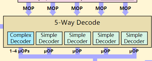 计算机与服务器底层世界-CPU架构篇-Core - 知乎
