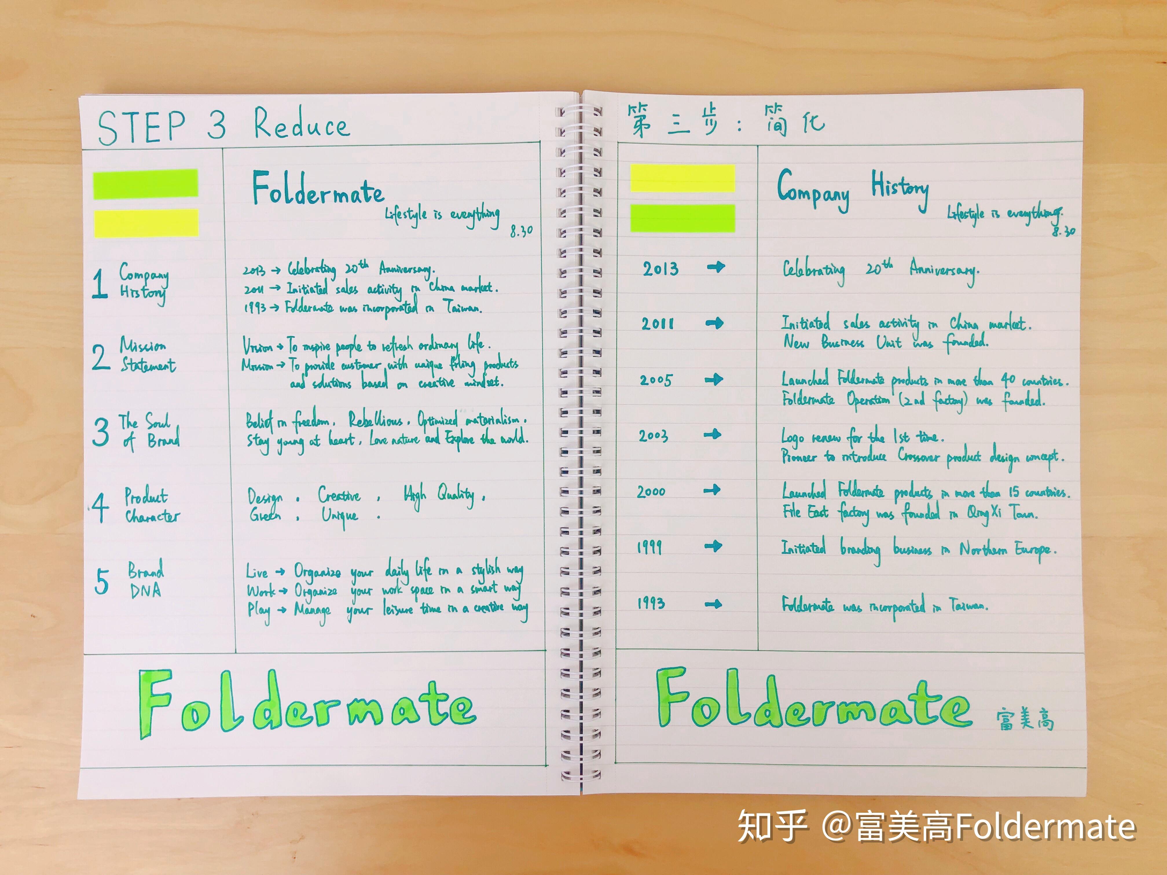 很多人都提起过康奈尔笔记法,有哪位是真正在用这个笔记法并且运用的