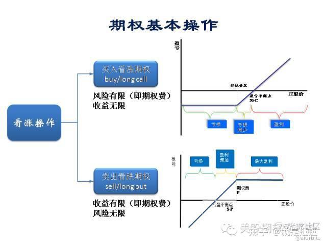 一起玩钱,如何进行Sell Put操作,新手的第一个期权操作 - 知乎