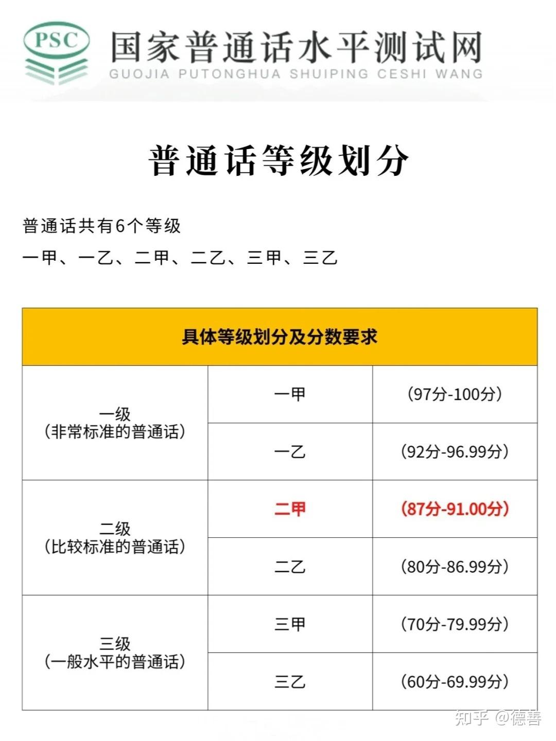 普通话考试一般多少分及格
