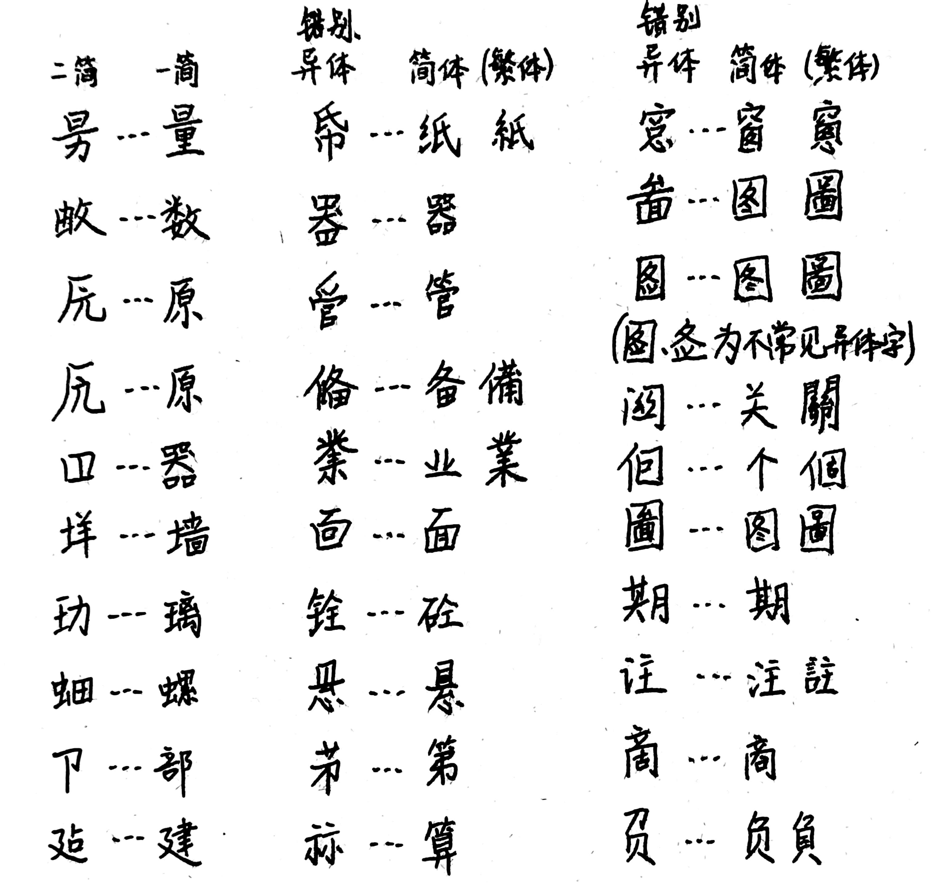 二简字对照表图片