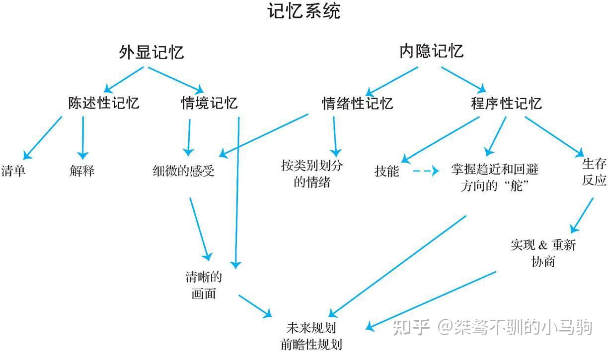 创伤与记忆 - 知乎